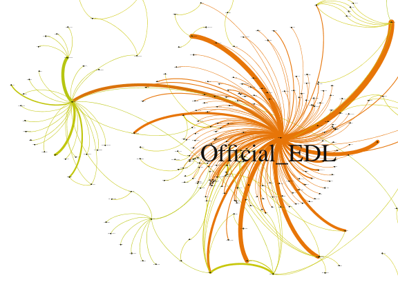 Figure 7: EDL and connections on Twitter (Gephi) 