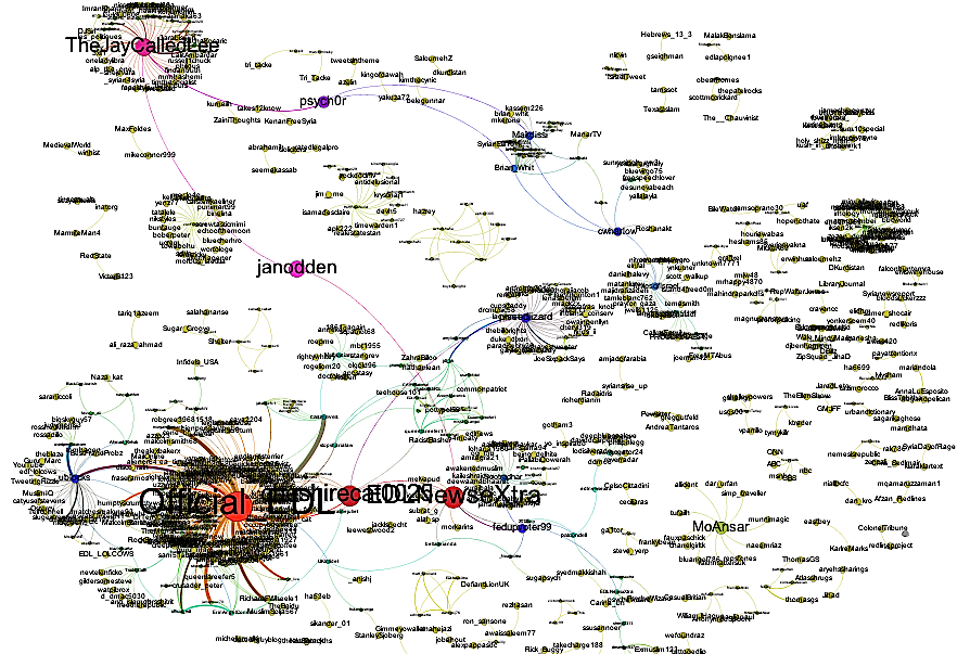 Overview of links based on the keyword 'EDL in the jihad dataset, incl. text (founded on results in Gephi graph)