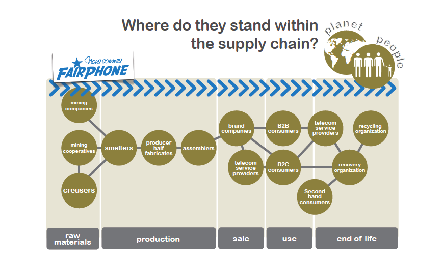 fair_phone_production_chain_diagram.png