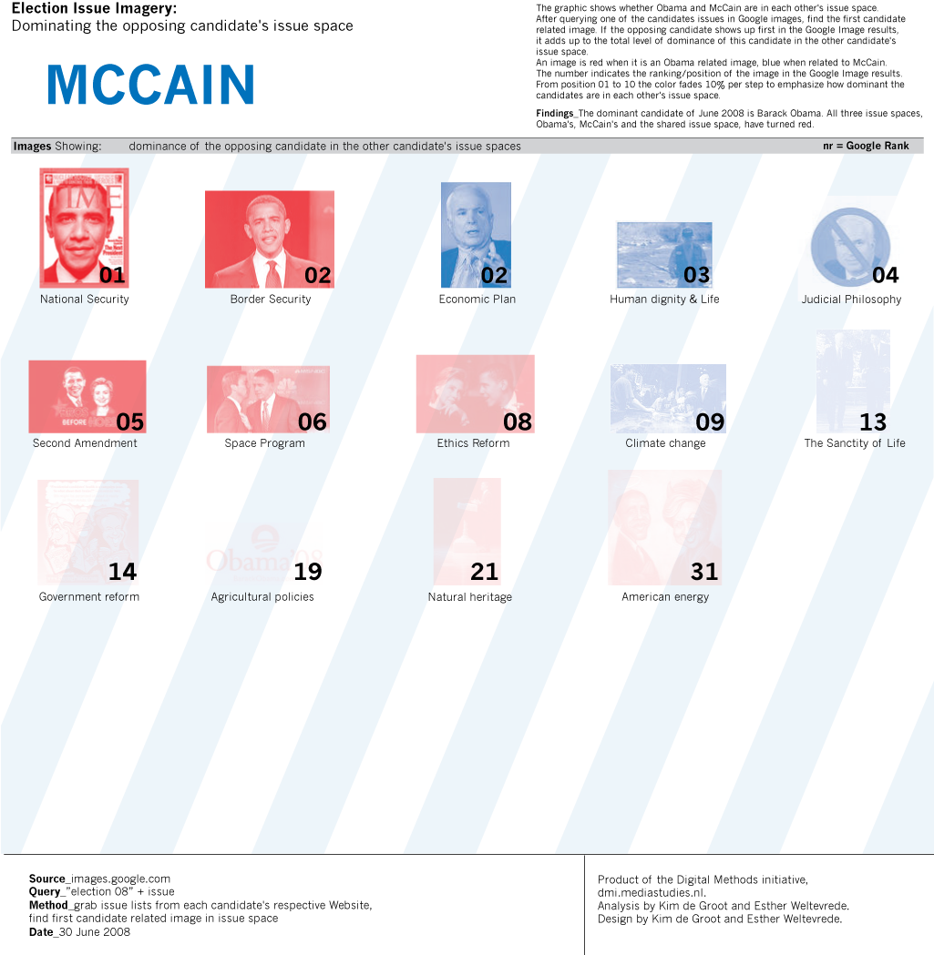 mccainsissuespace.png