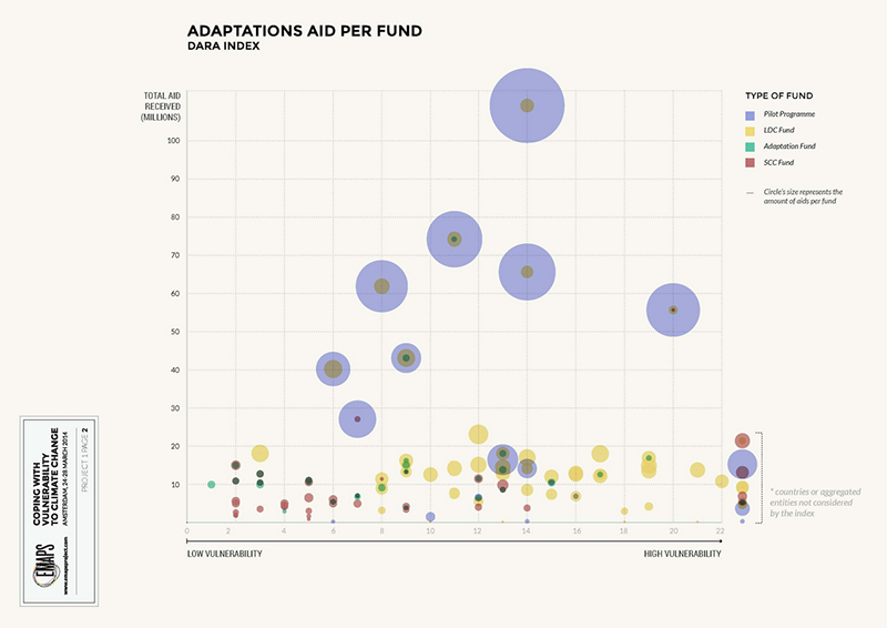 fig1d_multilateral-funding_dara_adaptation-per-fund.png