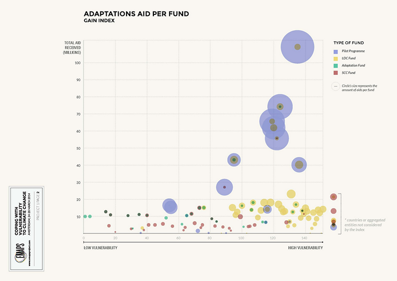 fig1f_multilateral-funding_gain_adaptation-per-fund.png