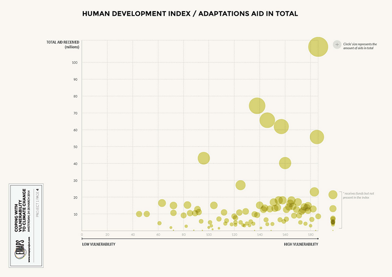fig1g_multilateral-funding_hdi_adaptation-total.png