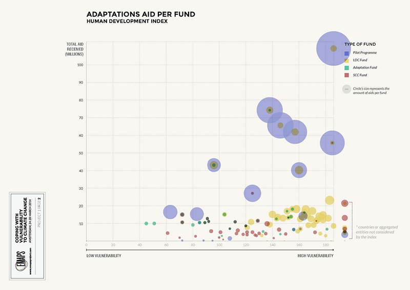 fig1h_multilateral-funding_hdi_adaptation-per-fund.png
