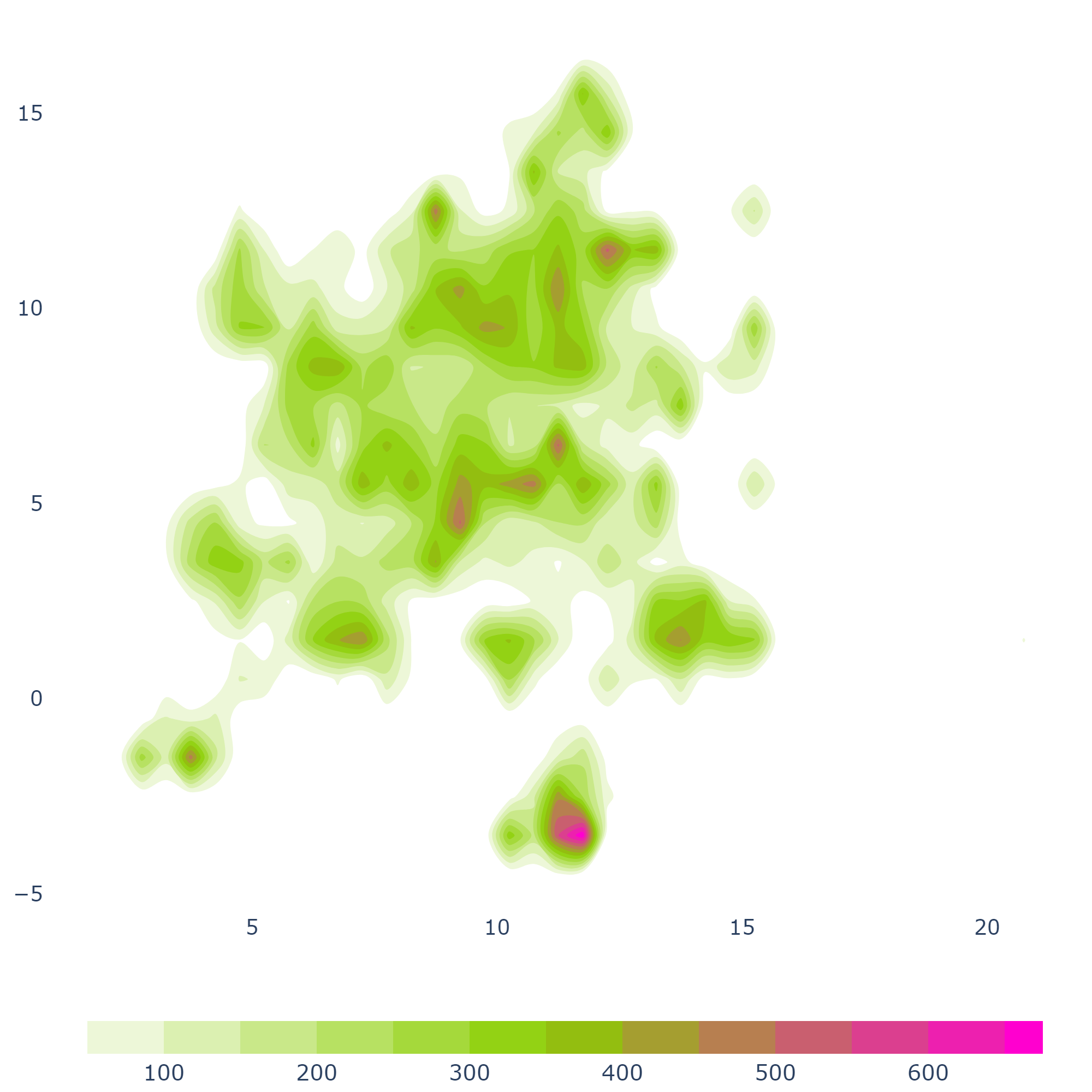 umap_densityplot_overall.png