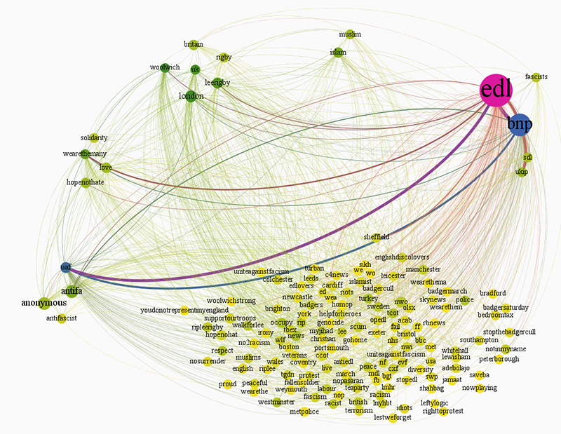 fig11_co-hashtag-graph_2013-06-01.png