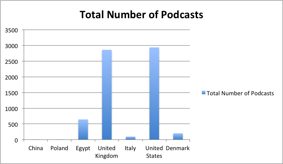 Total_number_of_crisis_podcasts_pr_country.png