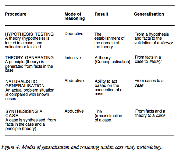 The Case Study as a Research Method - School of Information